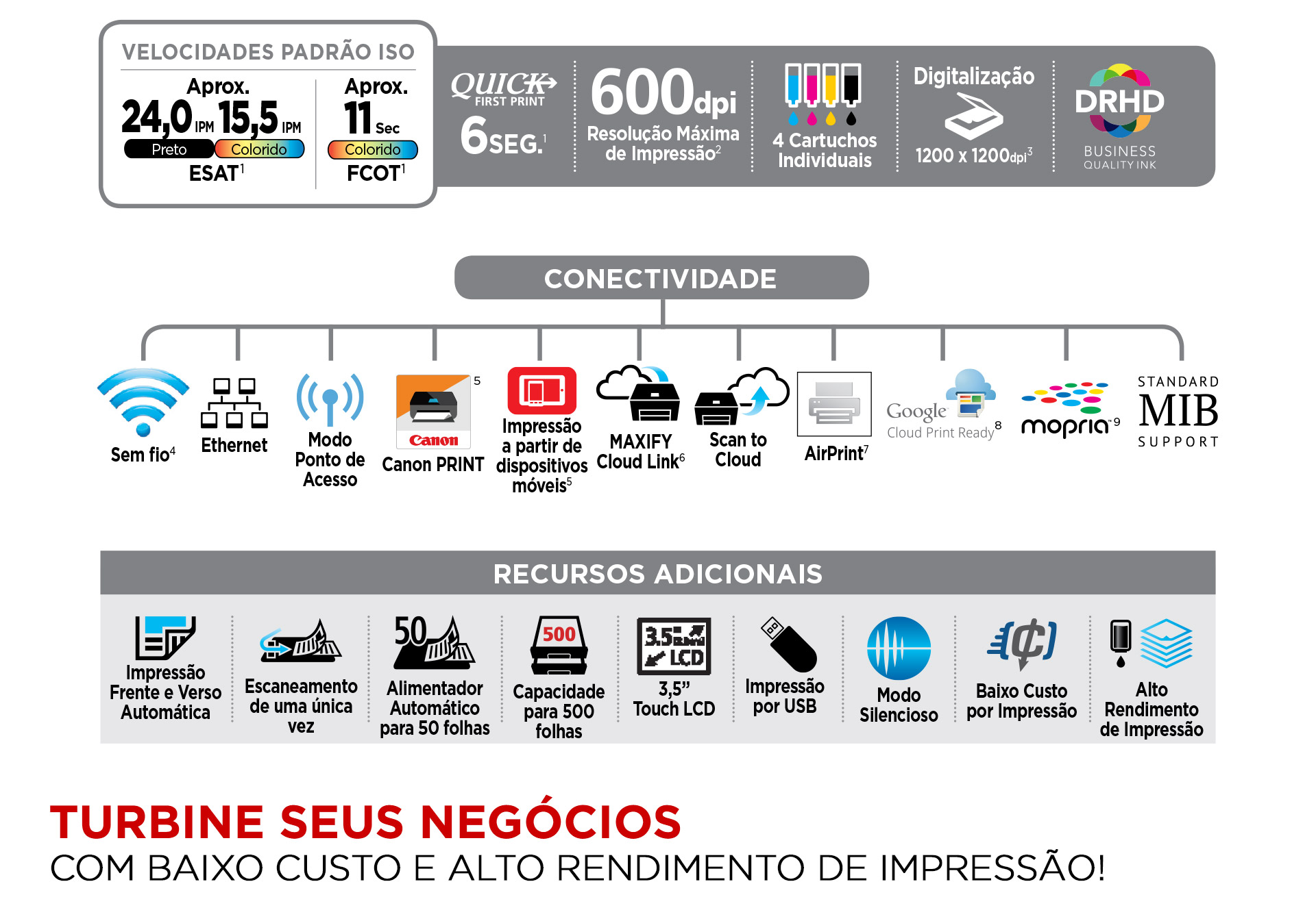 Impressora Multifuncional MAXIFY MB5410