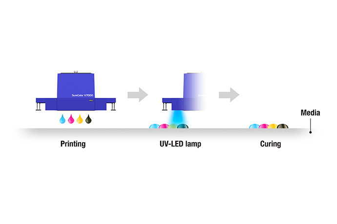 Impressora Epson SureColor V7000