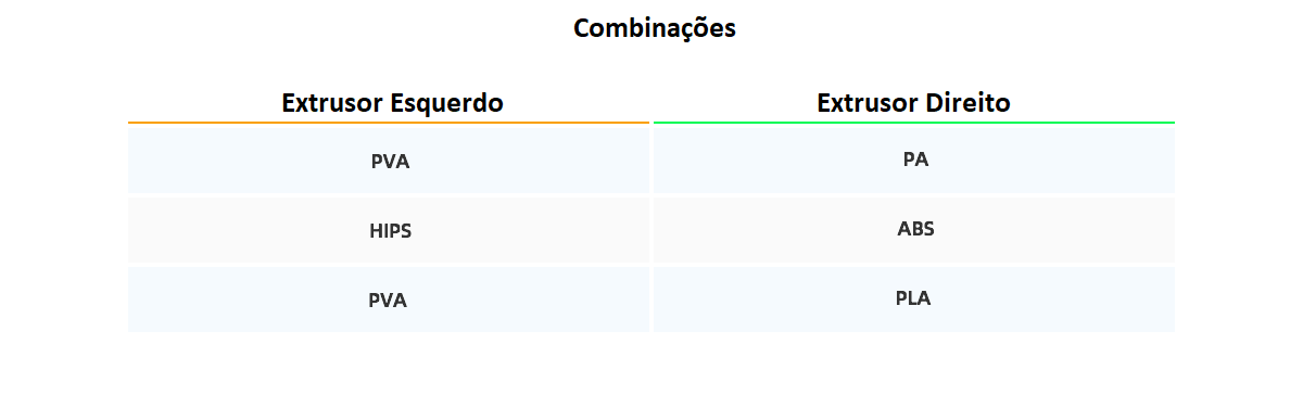 Combinação